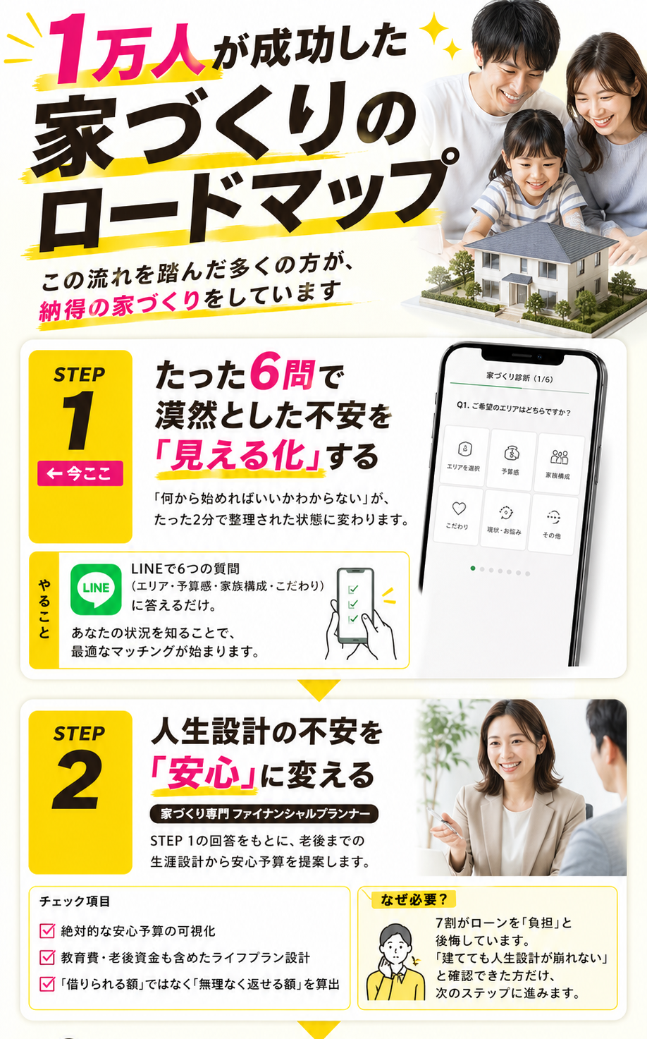 1万人が成功した家づくりのロードマップ STEP1-2