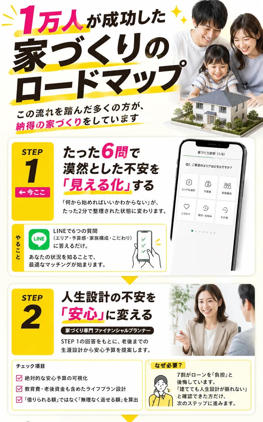 1万人が成功した家づくりのロードマップ STEP1-2