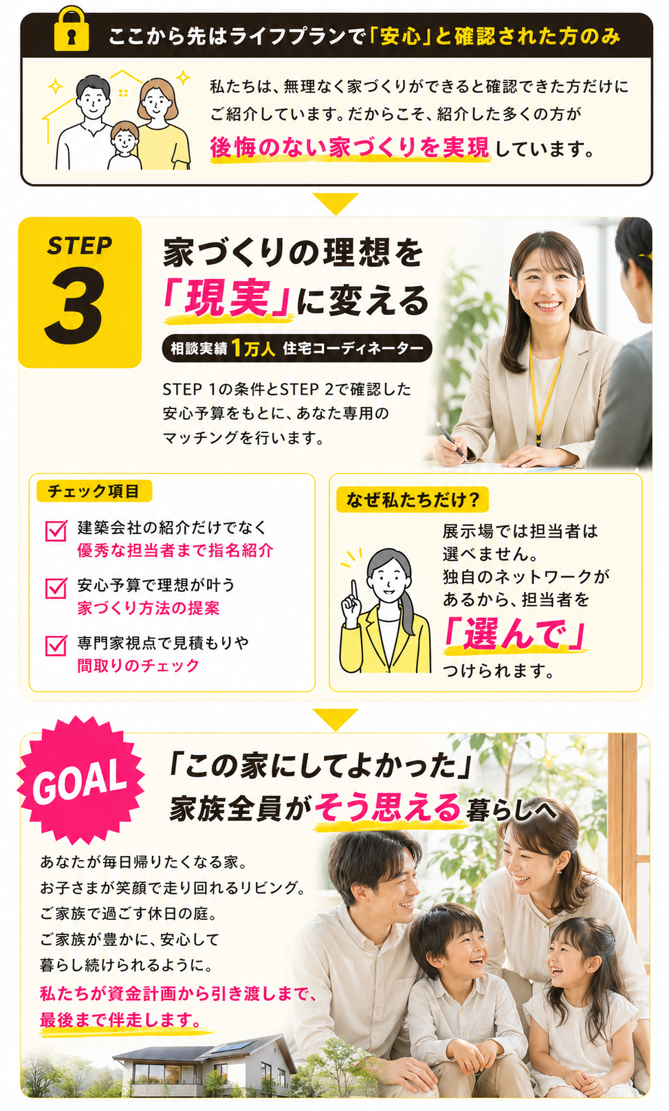 ロードマップ STEP3-GOAL