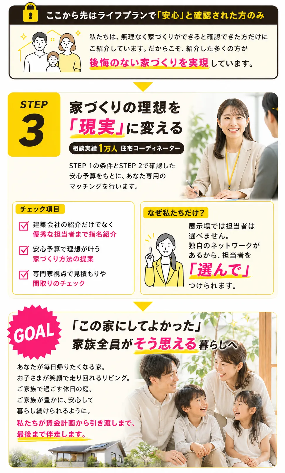 ロードマップ STEP3-GOAL